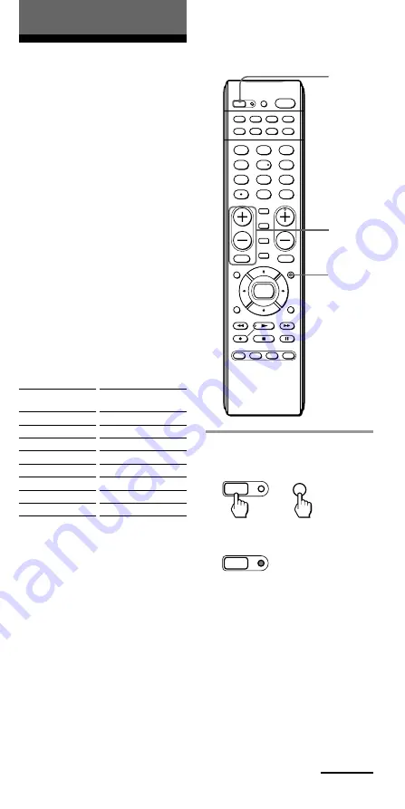 Sony RM VL600 - Universal Remote Control Скачать руководство пользователя страница 25