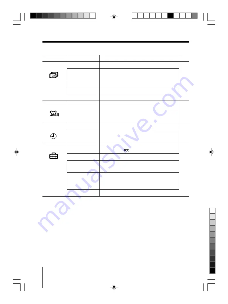 Sony RM-W150 Service Manual Download Page 92