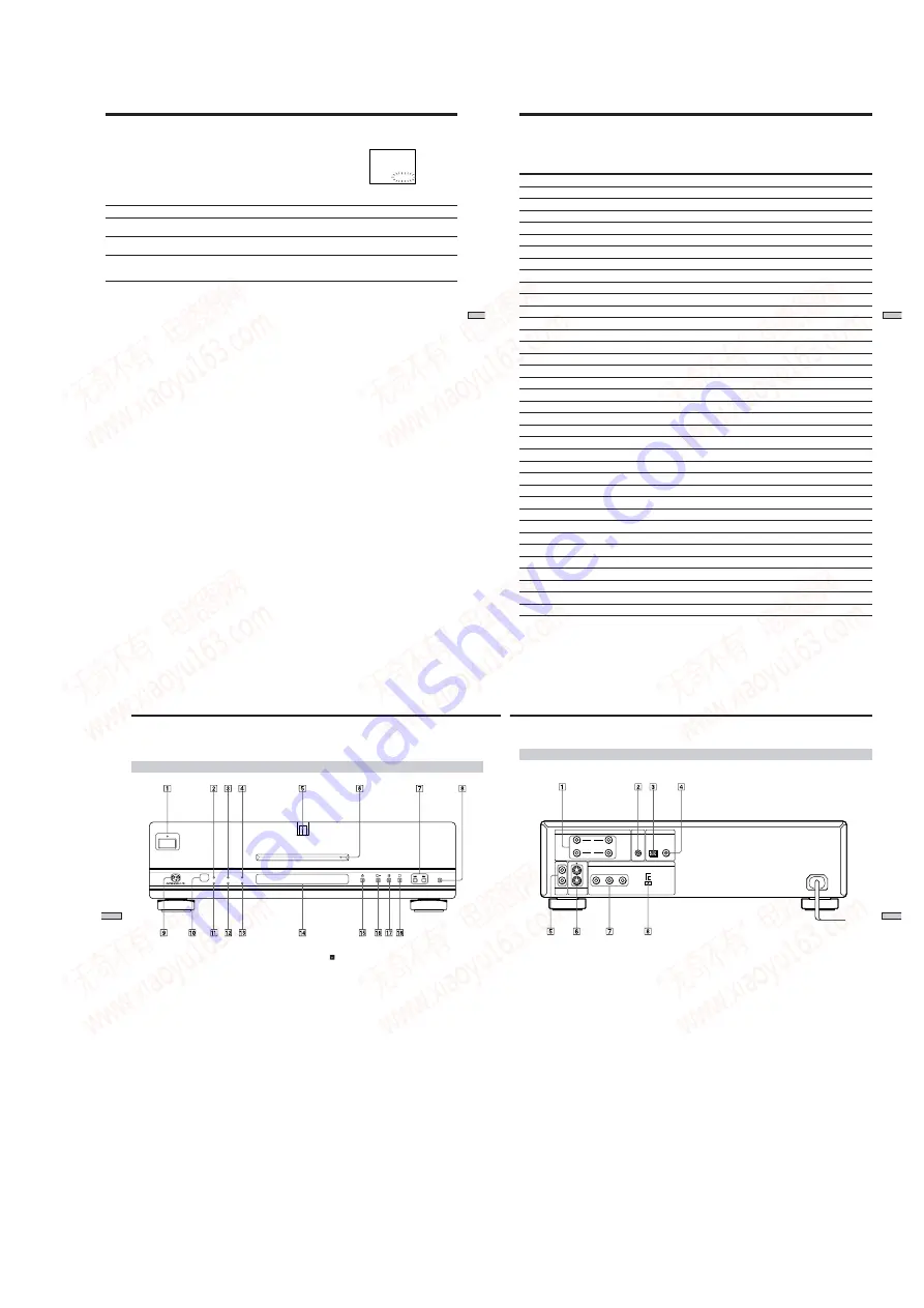 Sony RMT-D122A Скачать руководство пользователя страница 22