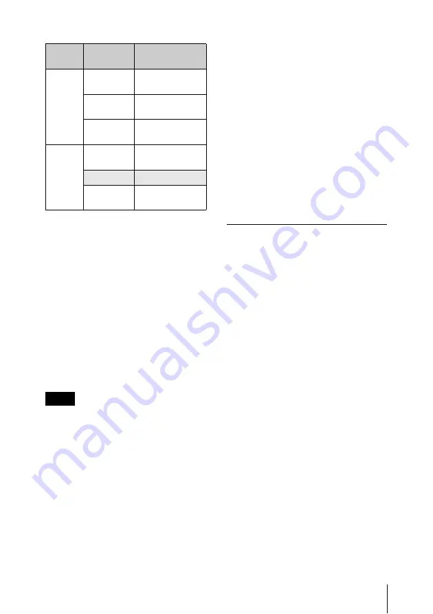 Sony RMU-01 Operating Instructions Manual Download Page 17