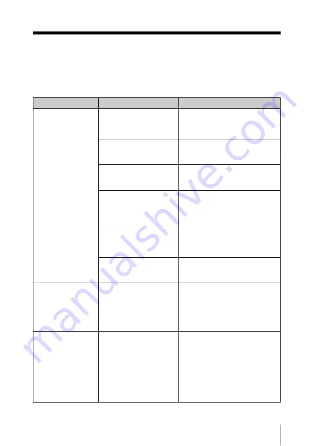 Sony RMU-01 Operating Instructions Manual Download Page 21