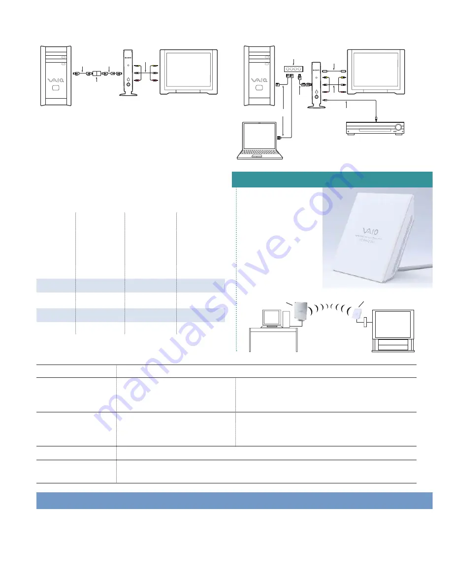 Sony ROOMLINK PCNA-MR10 Specifications Download Page 2