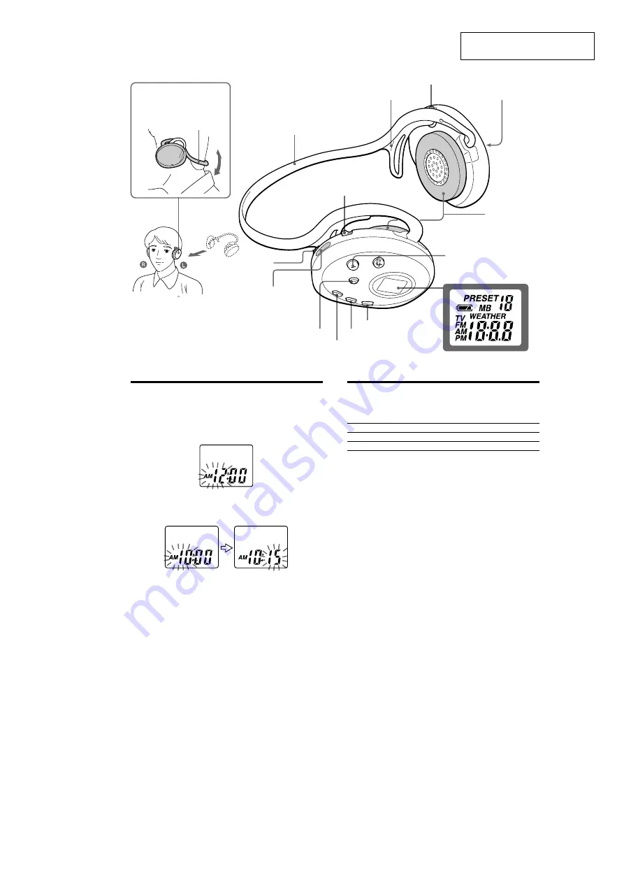 Sony S2 Sports Walkman SRF-HM01V Service Manual Download Page 3