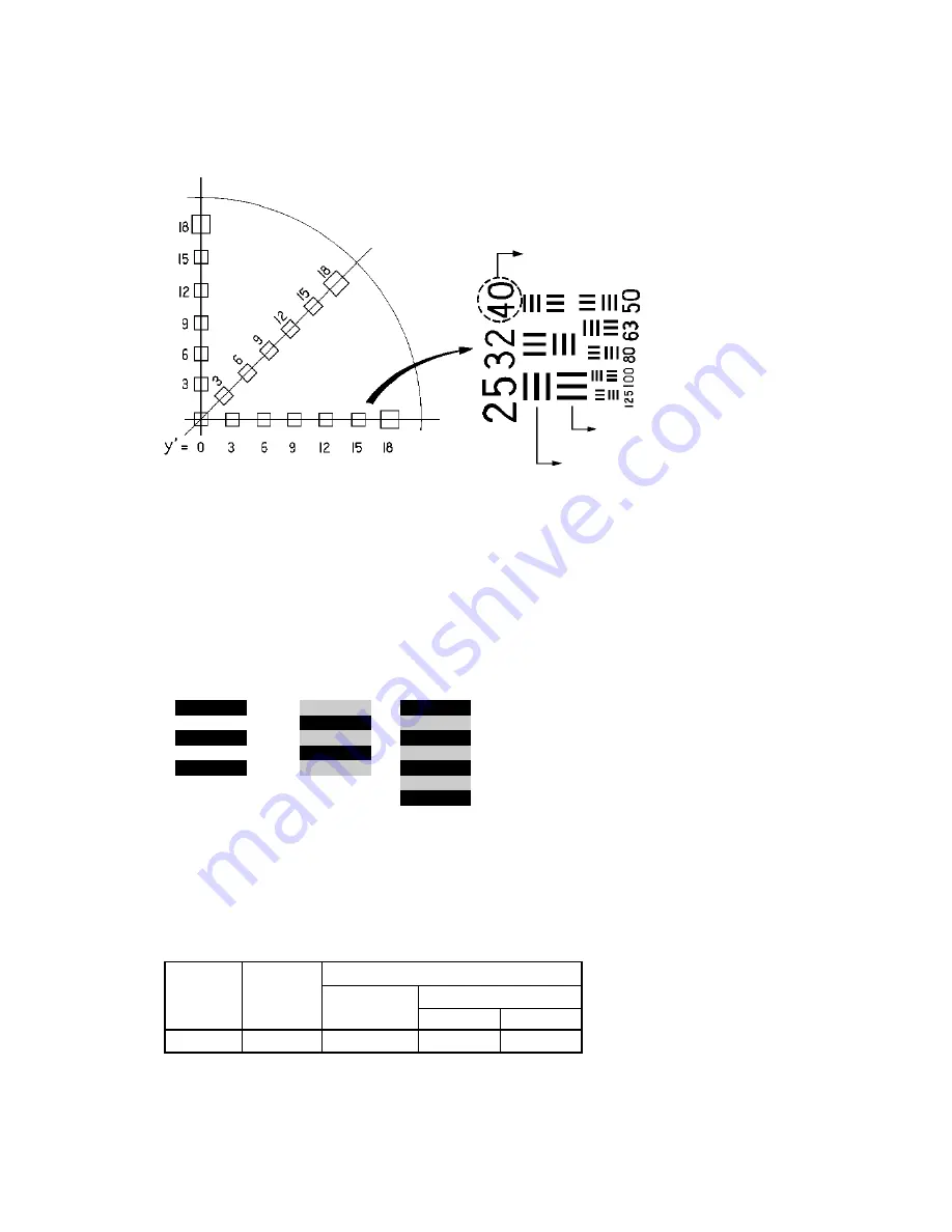 Sony SAL28F28 - Wide-angle Lens - 28 mm Service Manual Download Page 34