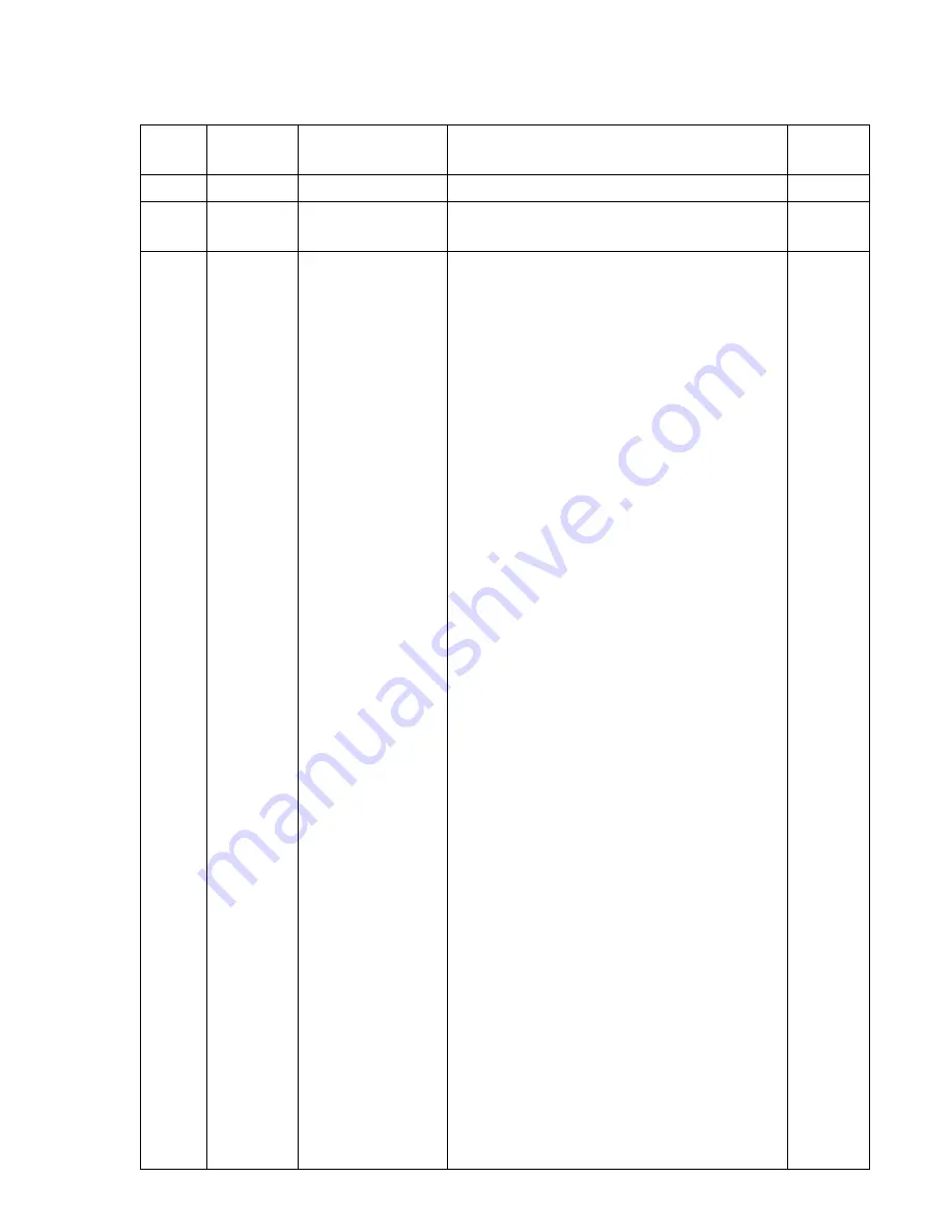 Sony SAL28F28 - Wide-angle Lens - 28 mm Service Manual Download Page 42