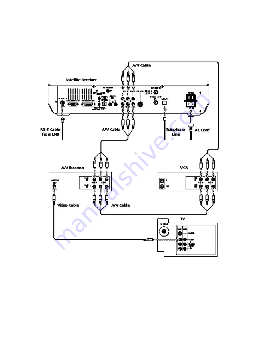 Sony SAT-A2 Operating Instructions  (primary manual) Скачать руководство пользователя страница 19