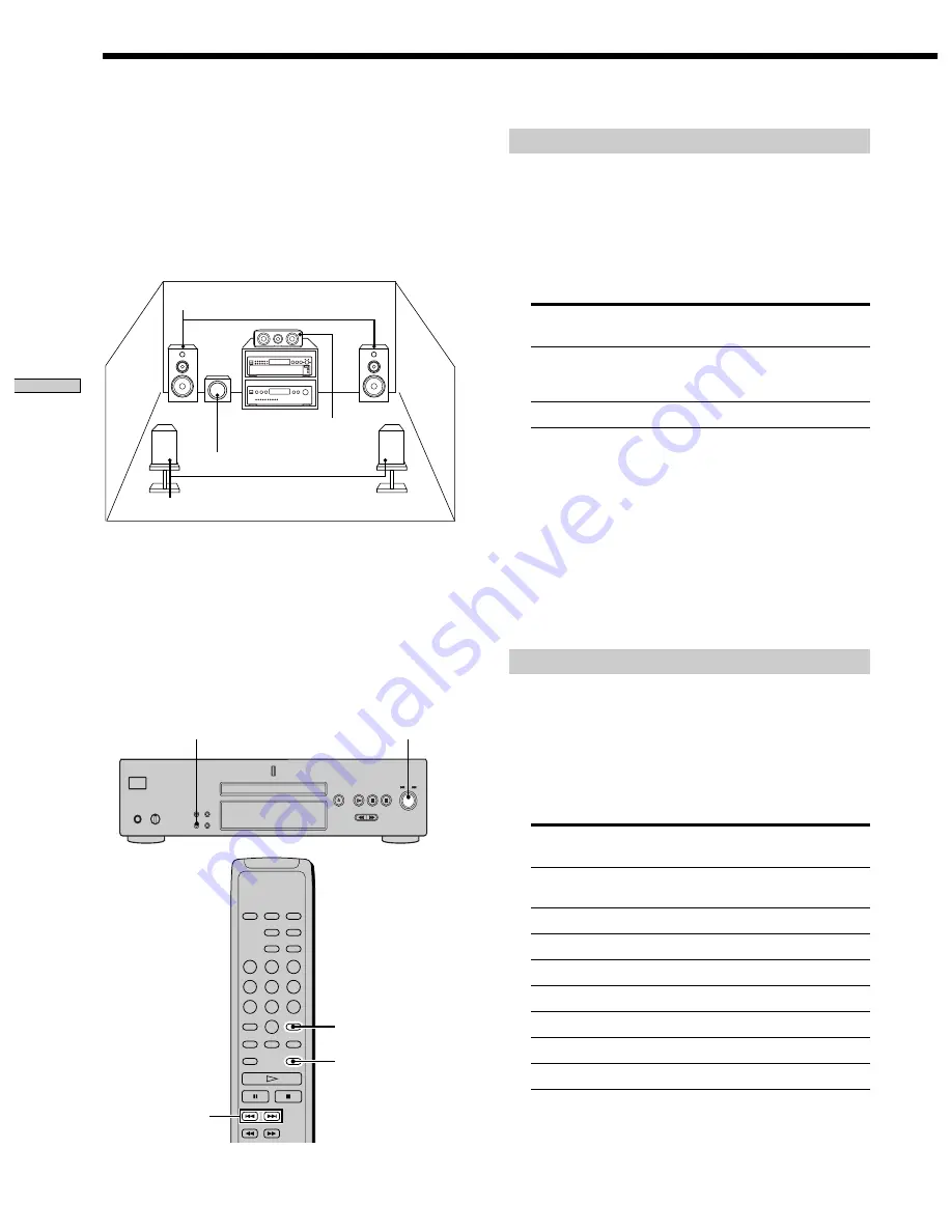 Sony SCD-XB770 Operating Instructions Manual Download Page 22