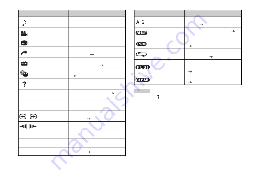 Sony SCPH-70006 Instruction Manual Download Page 72