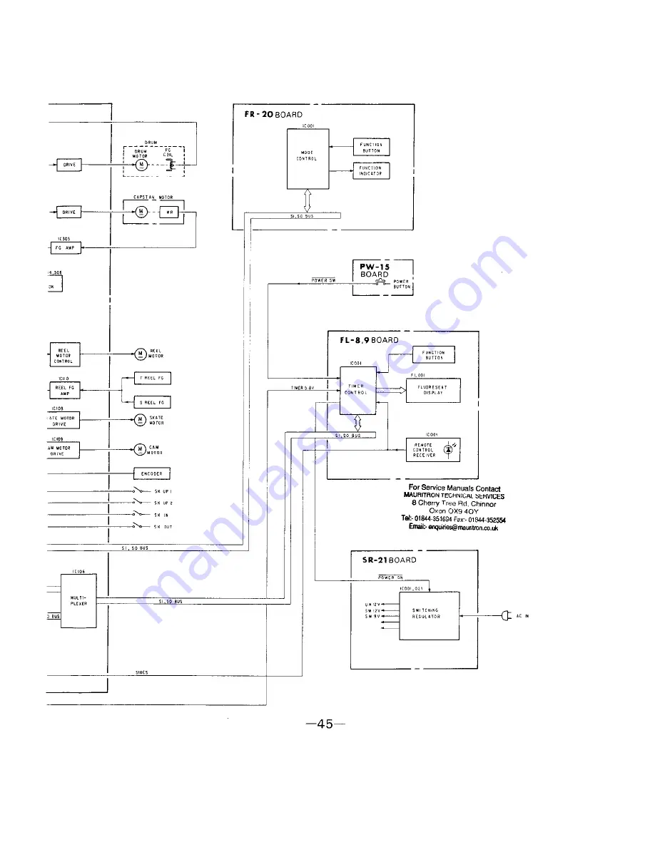 Sony SL-HF950 Service Manual Download Page 336