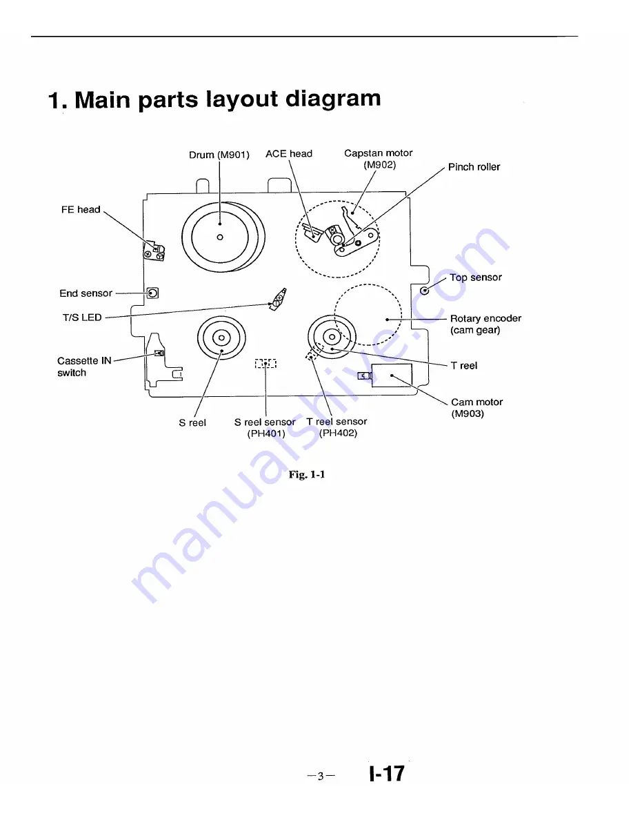 Sony SLV-360 Operation Manual Download Page 3