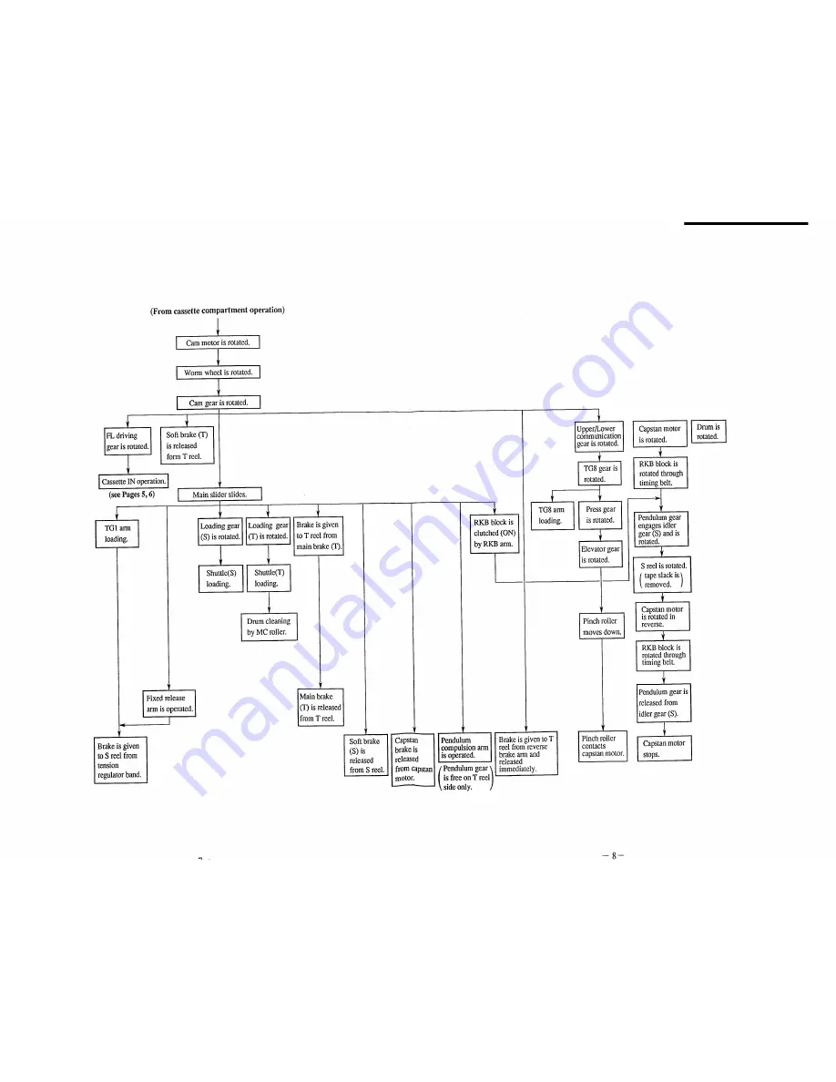 Sony SLV-360 Operation Manual Download Page 6