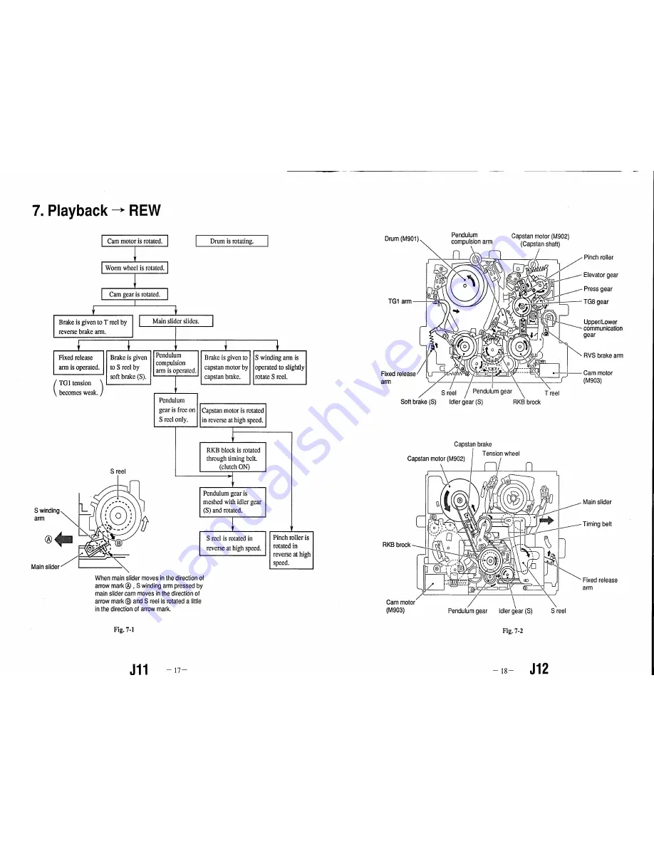 Sony SLV-360 Operation Manual Download Page 11