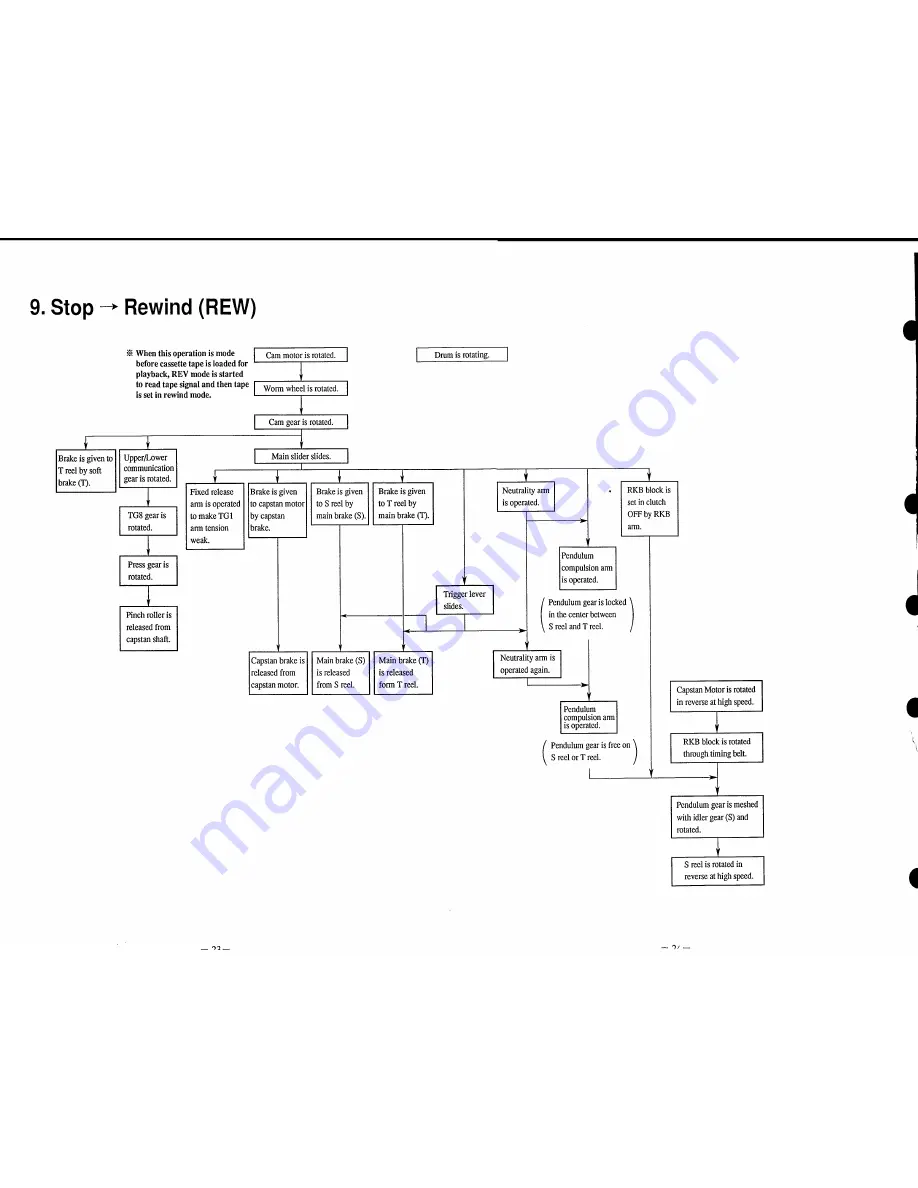 Sony SLV-360 Operation Manual Download Page 14