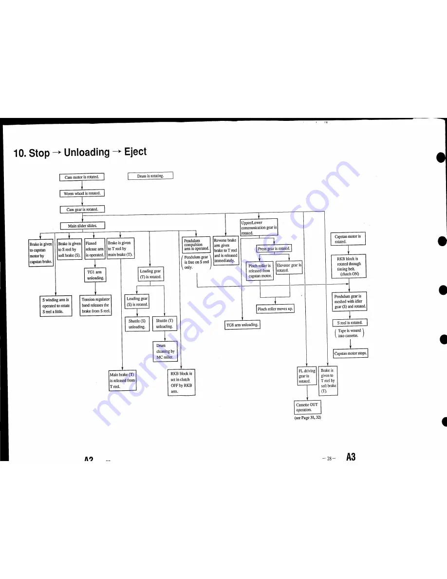 Sony SLV-360 Operation Manual Download Page 16