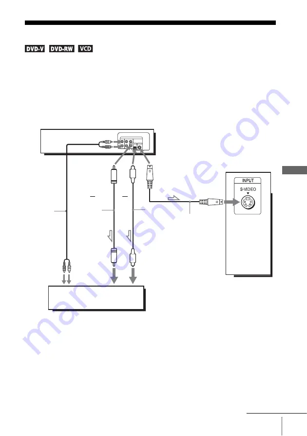 Sony SLV-D350P Operating Instructions (SLVD350P DVD-VCR) Operating Instructions Manual Download Page 64