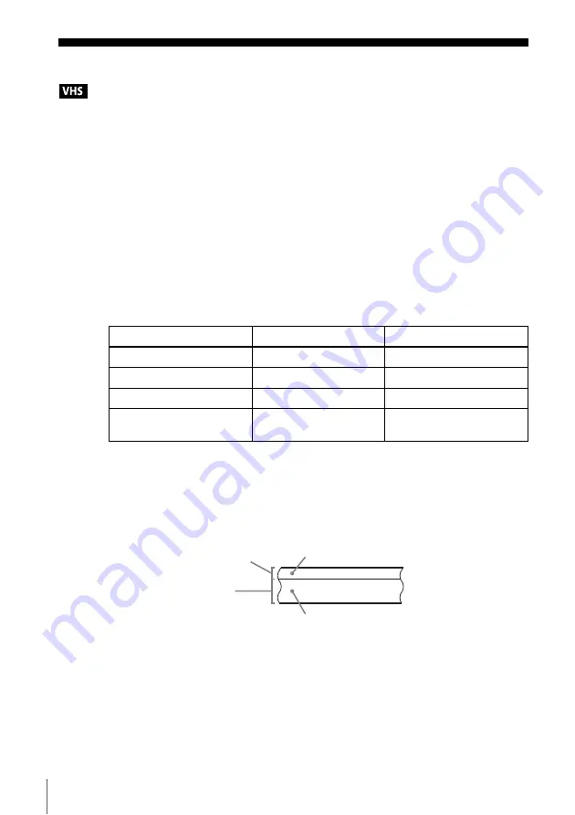 Sony SLV-D350P Operating Instructions (SLVD350P DVD-VCR) Operating Instructions Manual Download Page 101