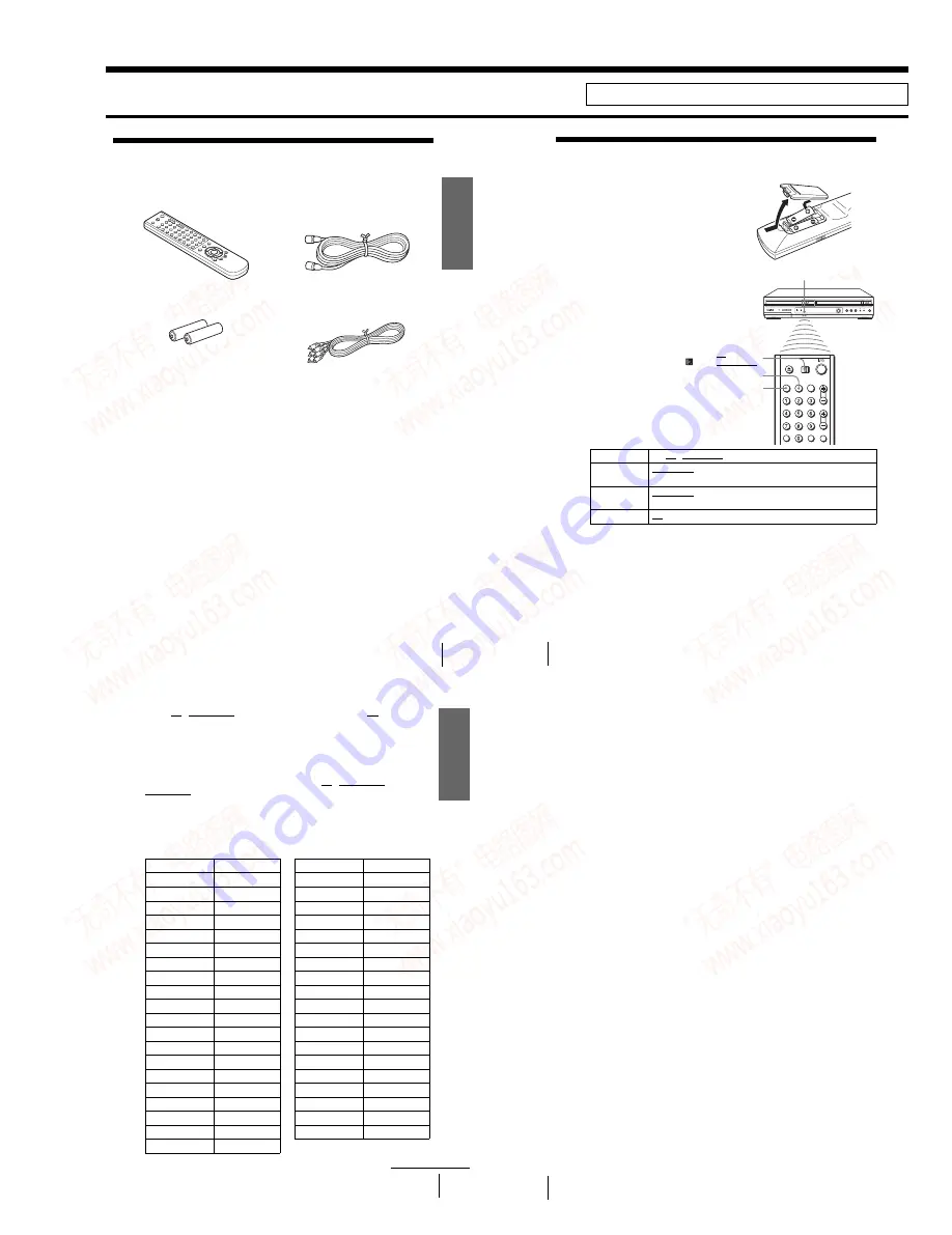 Sony SLV-D350P Operating Instructions (SLVD350P DVD-VCR) Скачать руководство пользователя страница 11