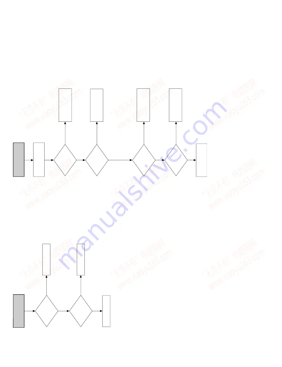 Sony SLV-D350P Operating Instructions (SLVD350P DVD-VCR) Service Manual Download Page 102