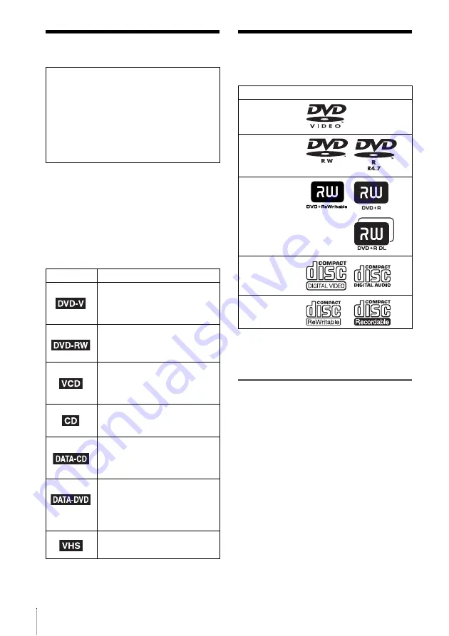 Sony SLV-D360P Operating Instructions (For SLV-D360P DVD Player) Скачать руководство пользователя страница 6