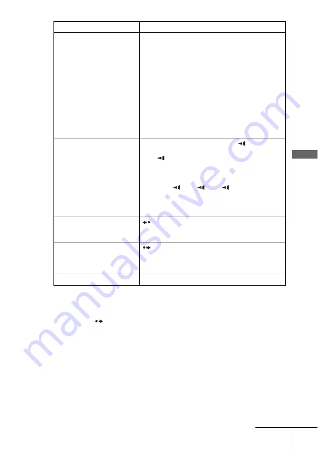 Sony SLV-D360P Operating Instructions (For SLV-D360P DVD Player) Скачать руководство пользователя страница 35