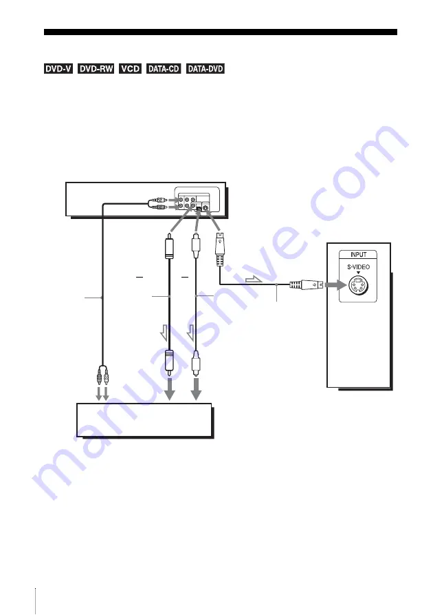 Sony SLV-D360P Operating Instructions (For SLV-D360P DVD Player) Скачать руководство пользователя страница 64