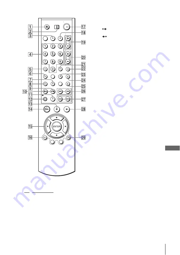 Sony SLV-D360P Operating Instructions (For SLV-D360P DVD Player) Operating Instructions Manual Download Page 125