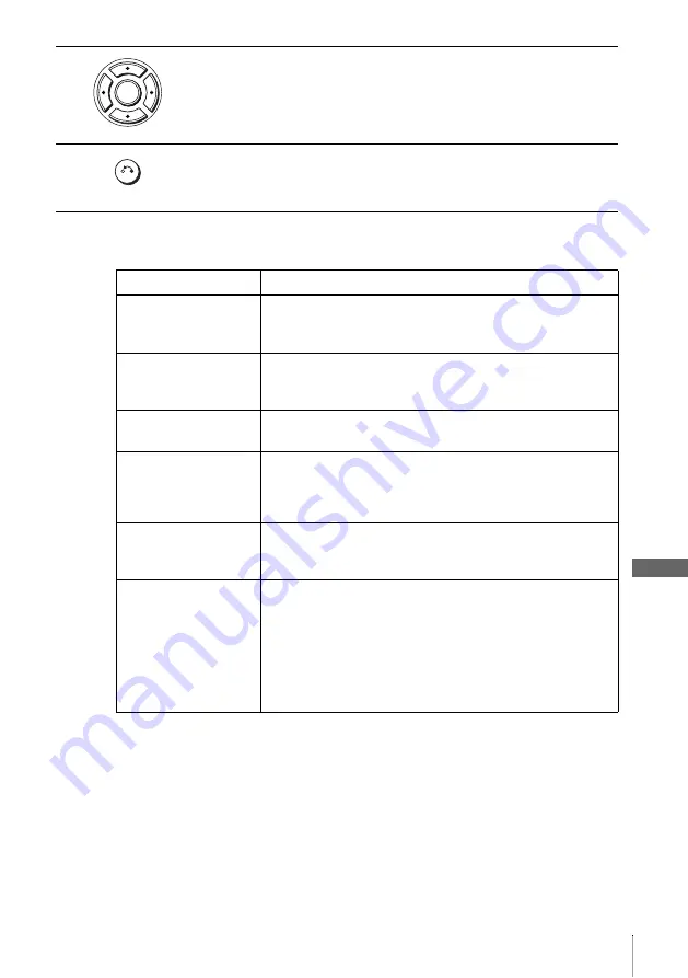 Sony SLV-D900E Operating Instructions Manual Download Page 101