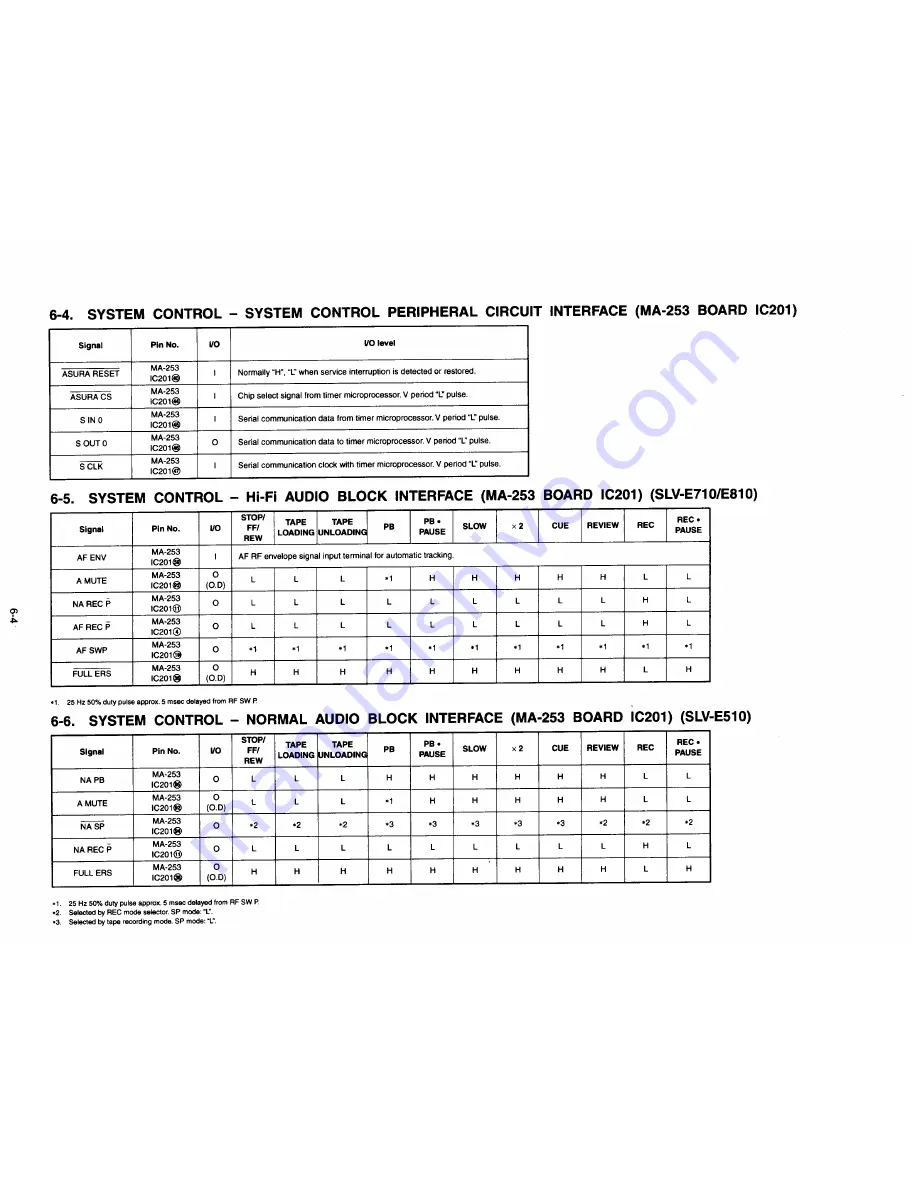 Sony SLV-E510EE Service Manual Download Page 51