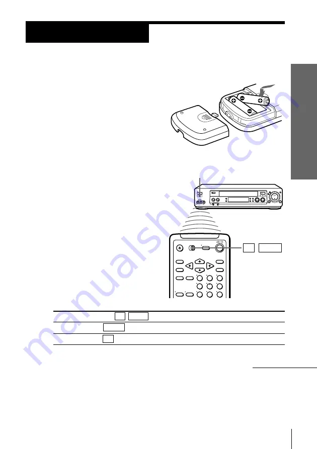 Sony SLV-ED100ME Скачать руководство пользователя страница 5