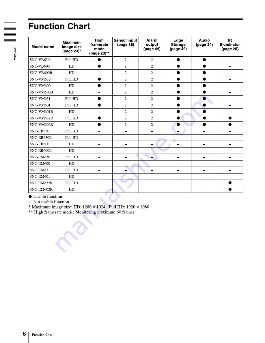 Sony SNC-EM601 Скачать руководство пользователя страница 6