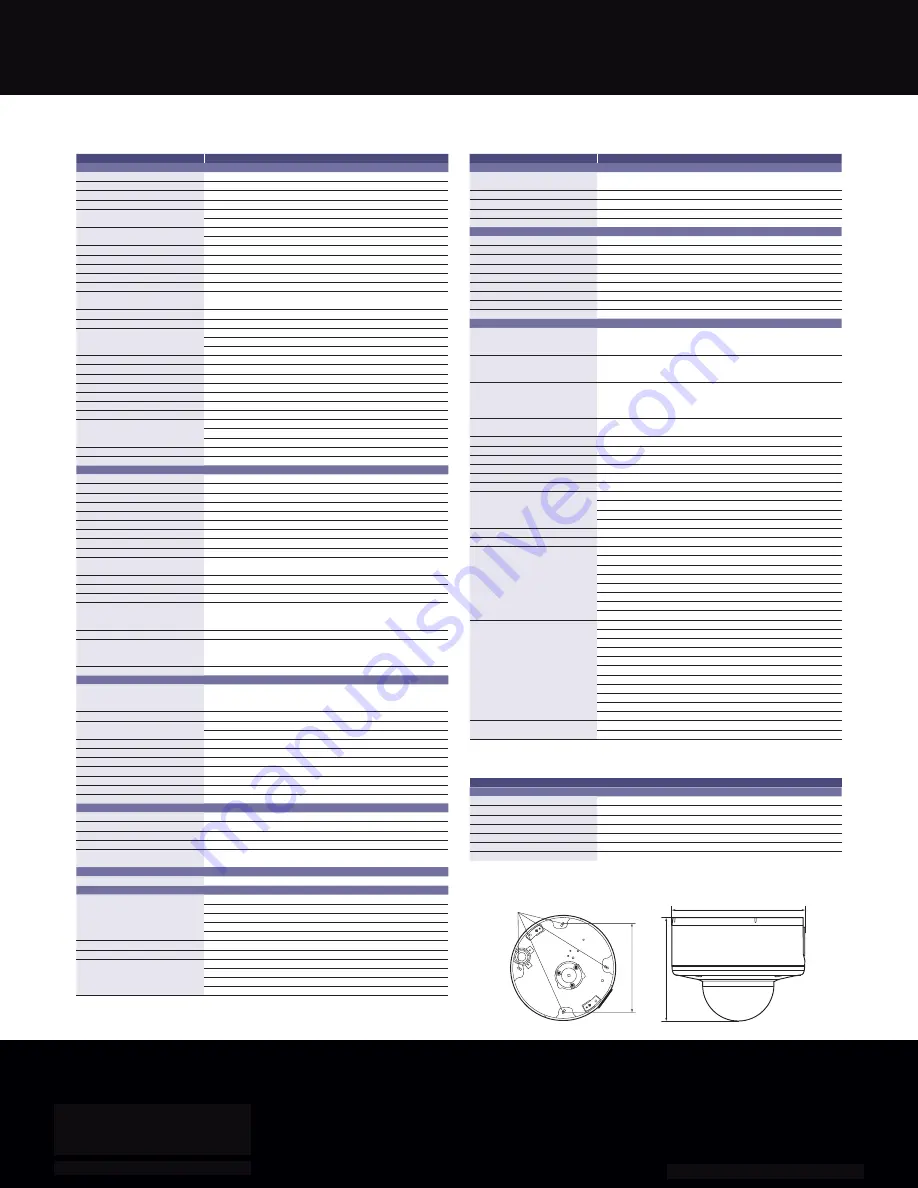 Sony SNCVM602R Specification Sheet Download Page 2