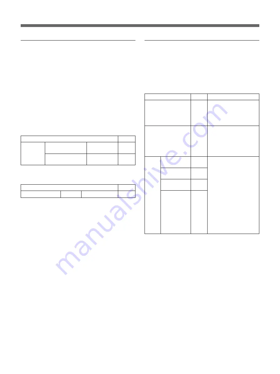 Sony SNT-V304 User Manual Download Page 96