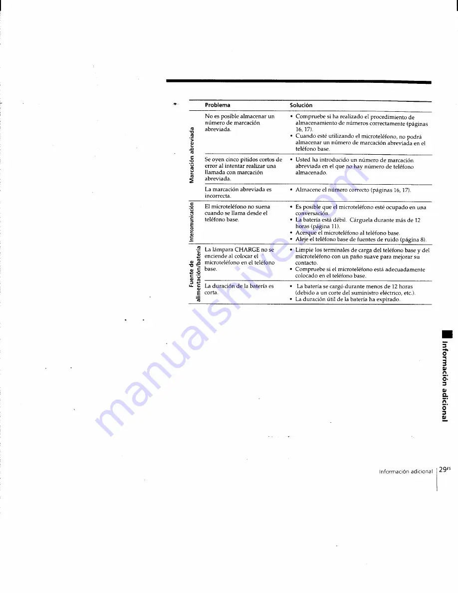 Sony SPP-205 - 43-49 Mhz Cordless Phone Operating Instructions Manual Download Page 60