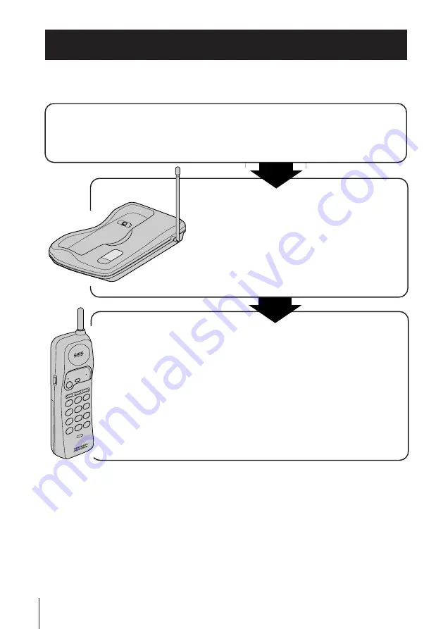 Sony SPP-930 Operating Instructions Manual Download Page 28