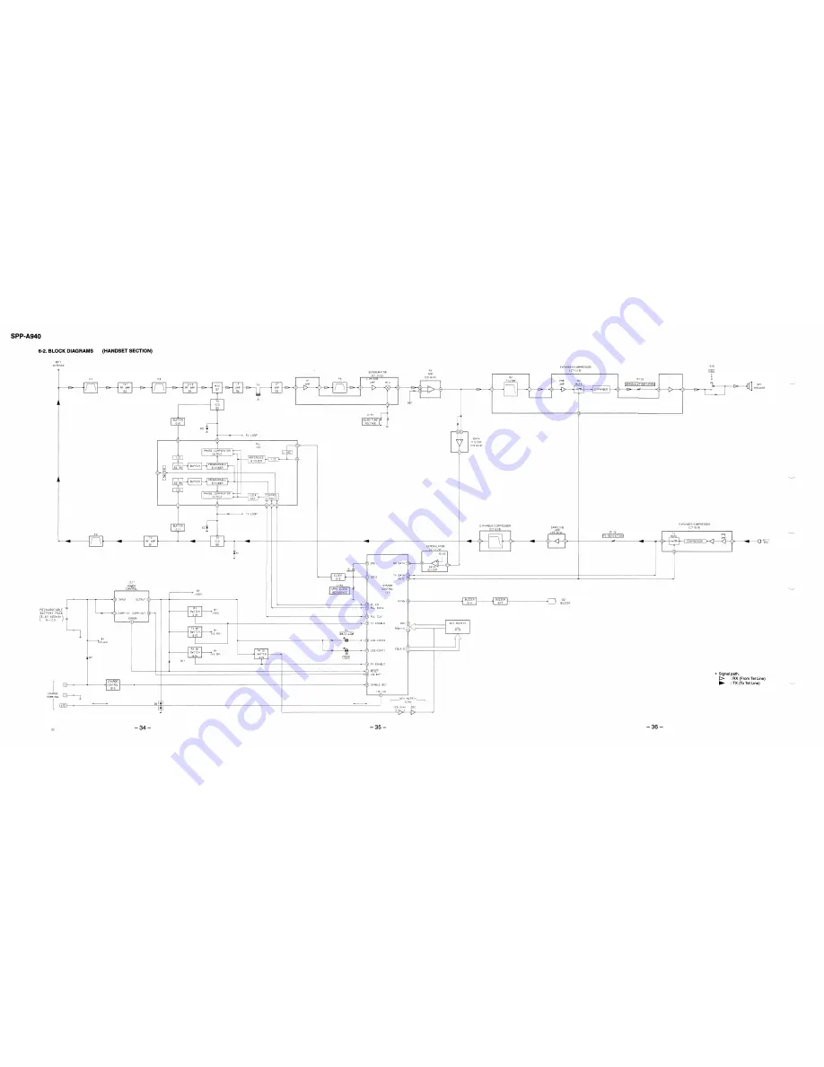 Sony SPP-930 Скачать руководство пользователя страница 34