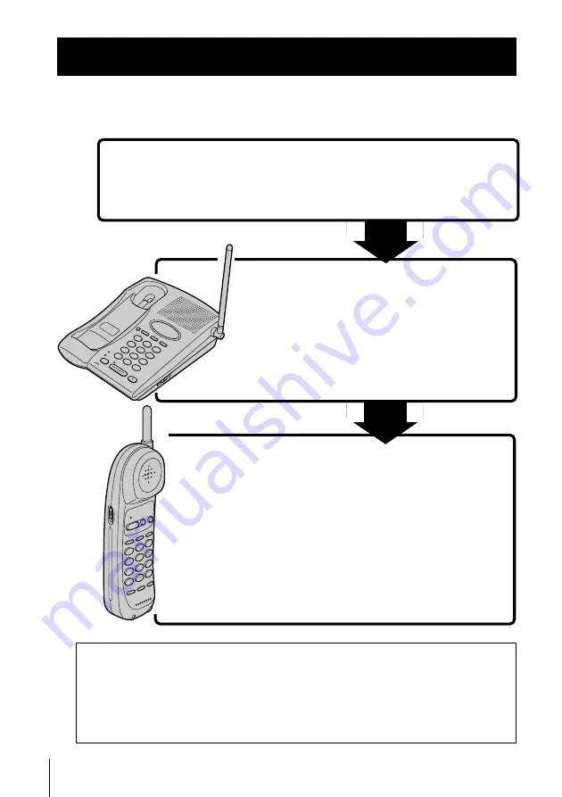 Sony SPP-934 Operating Instructions Manual Download Page 38