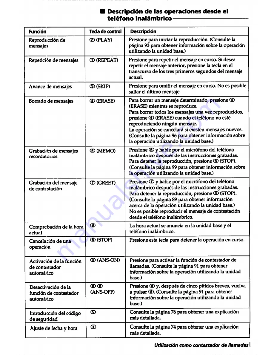 Sony SPP-A5000 Operating Instructions Manual Download Page 101