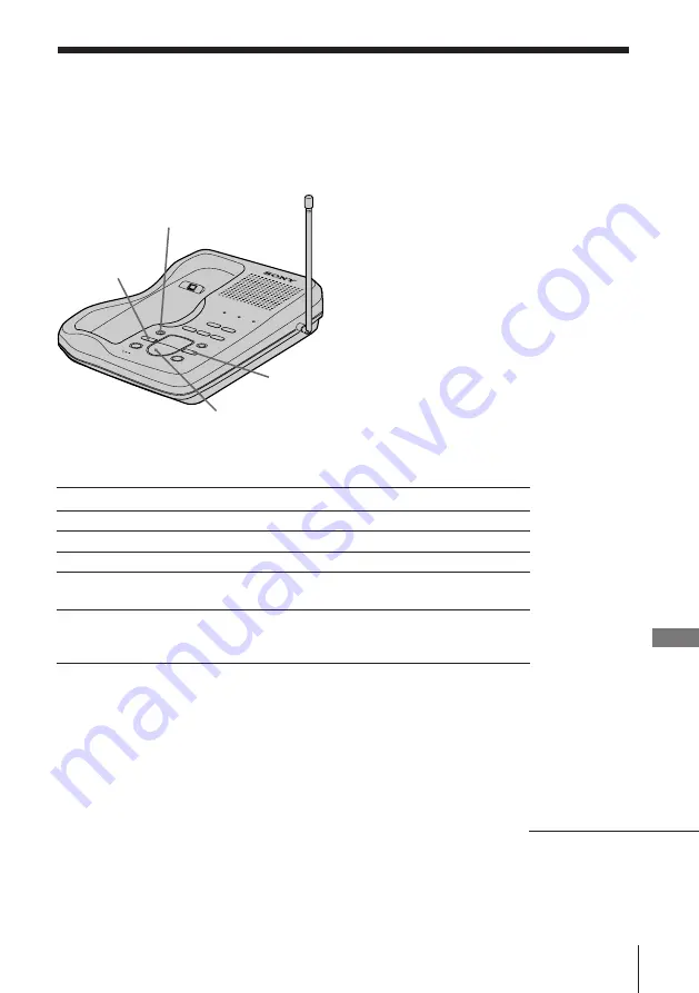 Sony SPP-A940 - 900 Mhz Cordless Telephone Скачать руководство пользователя страница 26