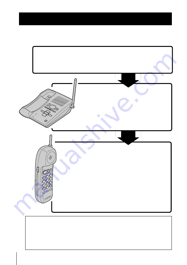 Sony SPP-A941 - Cordless Telephone With Answering System Скачать руководство пользователя страница 48