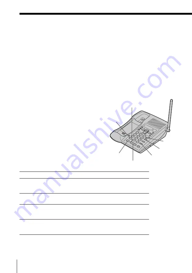 Sony SPP-A985 - Cordless Telephone With Answering System Operating Instructions Manual Download Page 26