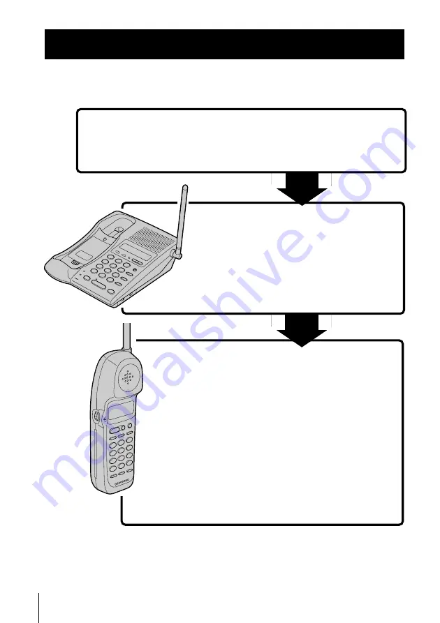 Sony SPP-ID975 - Cordless Telephone Скачать руководство пользователя страница 6