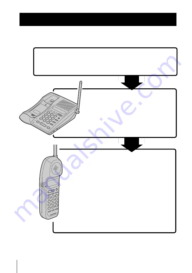 Sony SPP-ID975 - Cordless Telephone Operating Instructions Manual Download Page 62