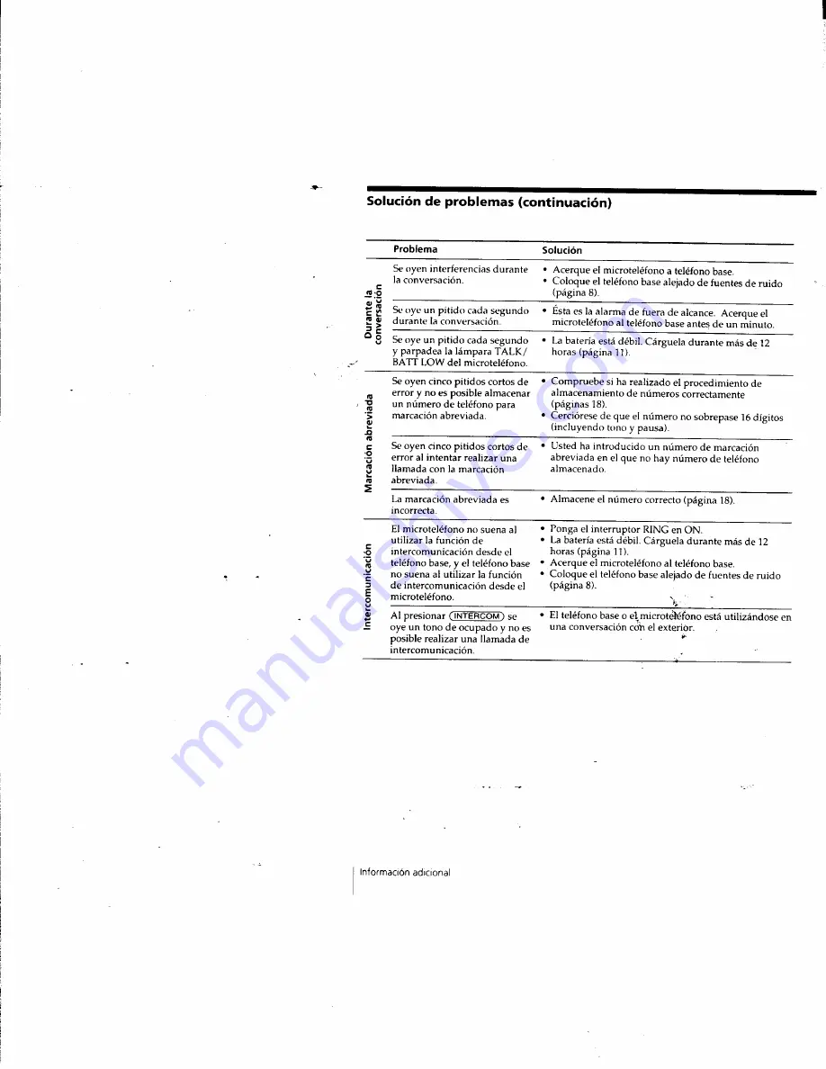 Sony SPP-SS955 - Cordless Telephone Operating Instructions Manual Download Page 59