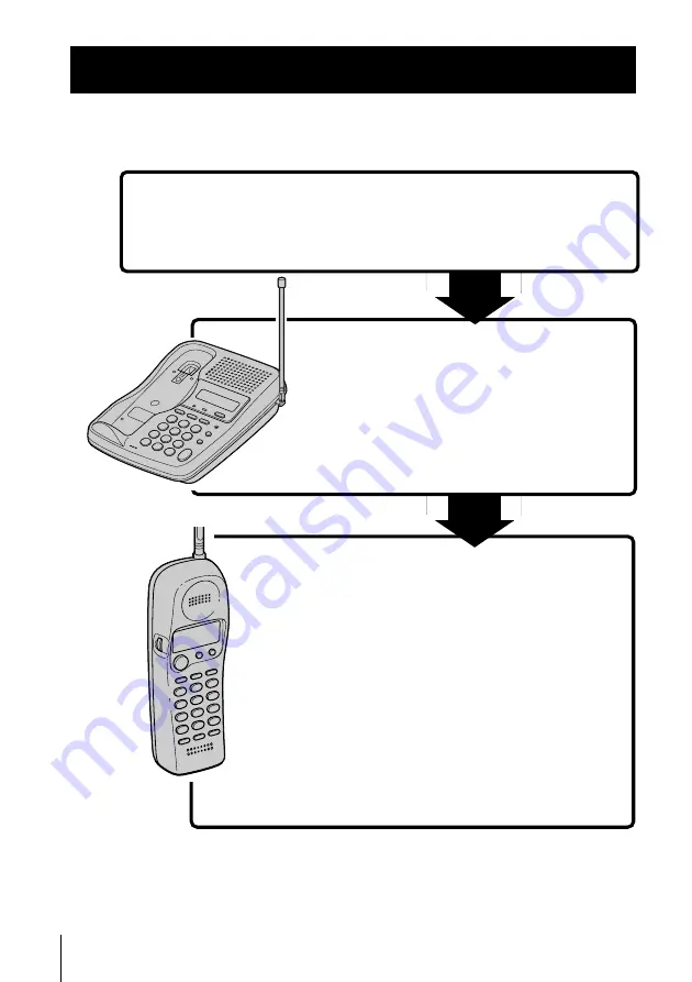 Sony SPP-SS966 - 900 Mhz Cordless Telephone Скачать руководство пользователя страница 52