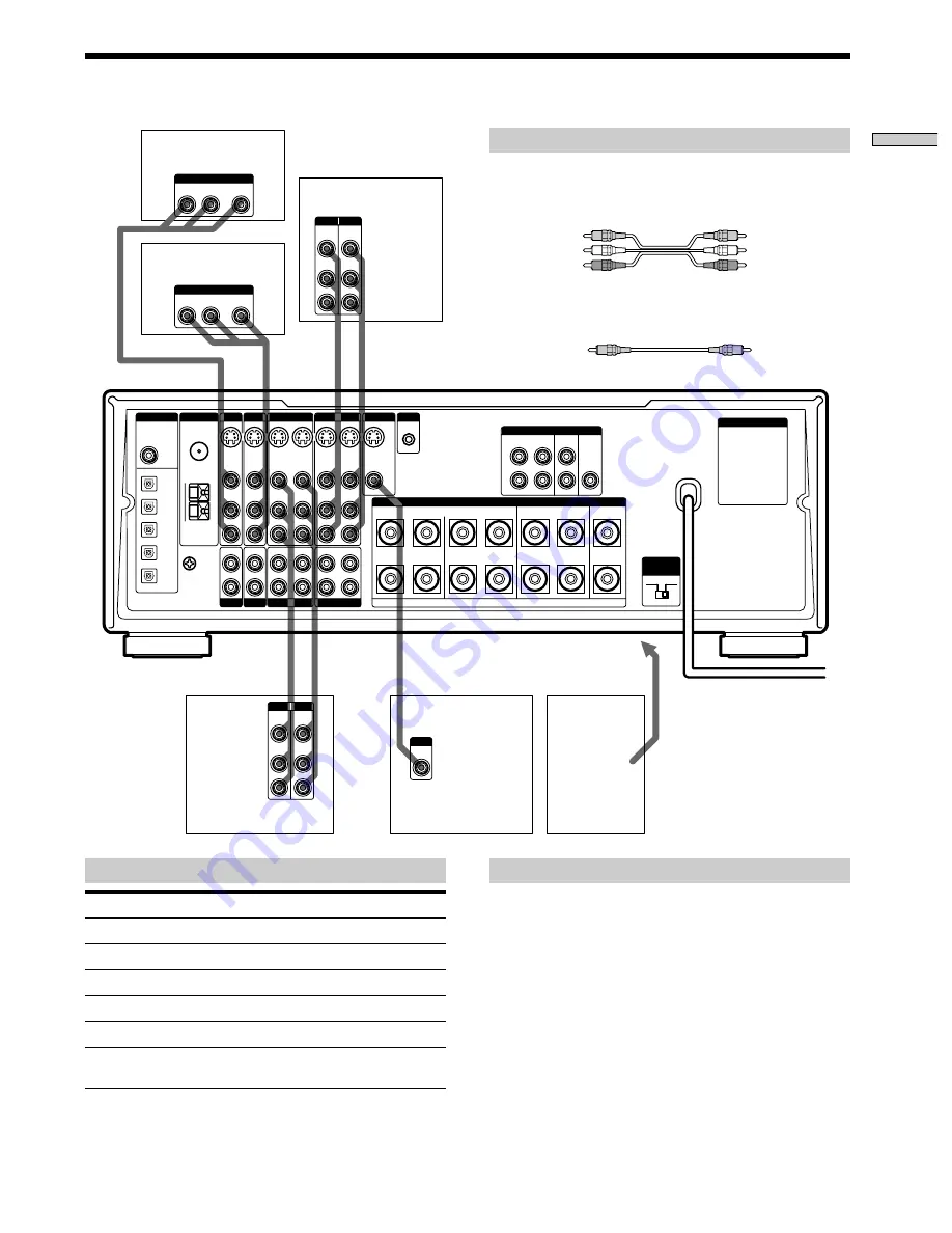 Sony ST-RV55ES Operating Instructions Manual Download Page 7