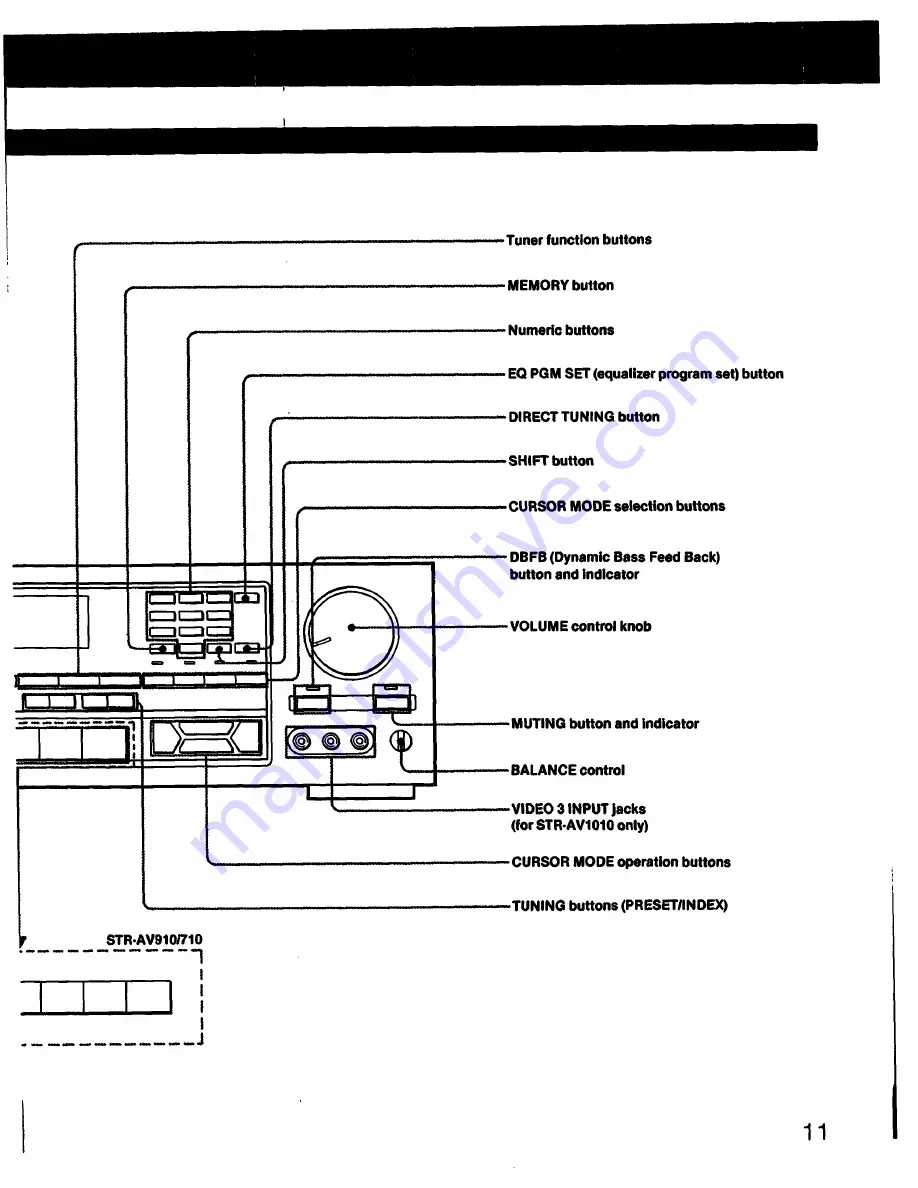 Sony STR-AV1010 Скачать руководство пользователя страница 11