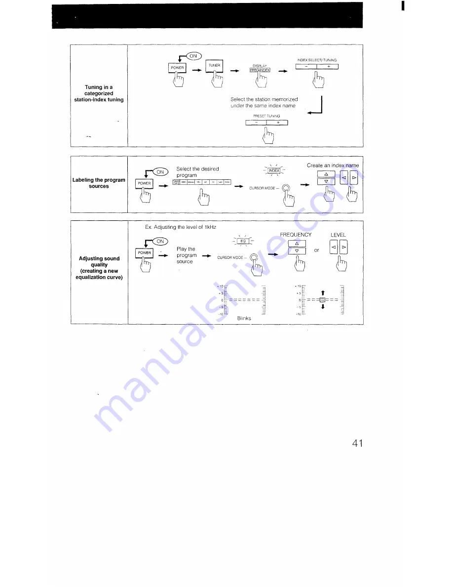 Sony STR-AV1070X - Fm Stereo / Fm-am Receiver Operating Instructions Manual Download Page 41