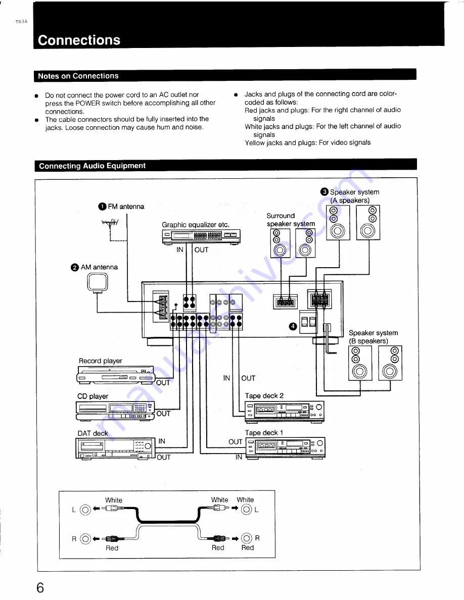 Sony STR-AV770X - Fm Stereo/ Fm-am Receiver Operating Instructions Manual Download Page 6