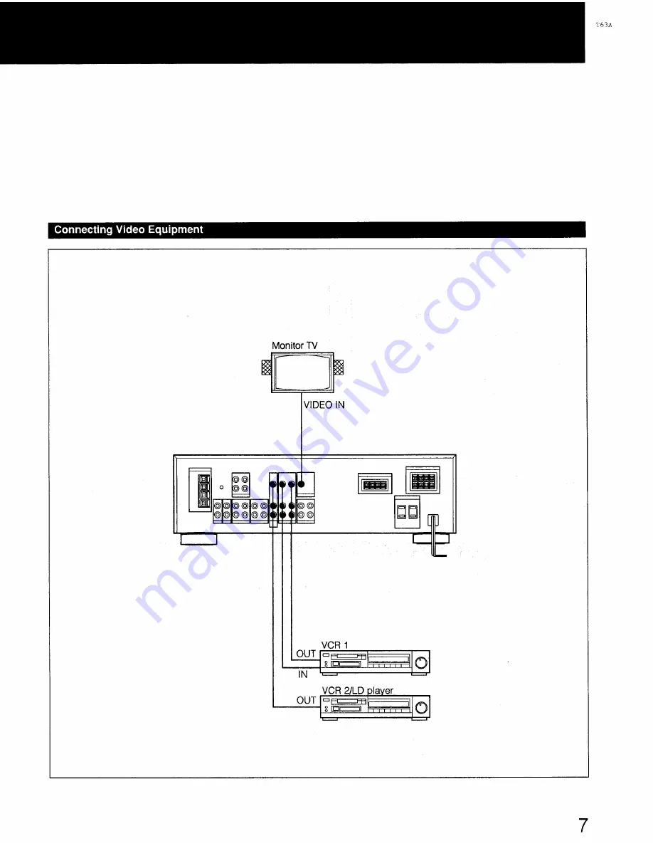 Sony STR-AV770X - Fm Stereo/ Fm-am Receiver Operating Instructions Manual Download Page 7