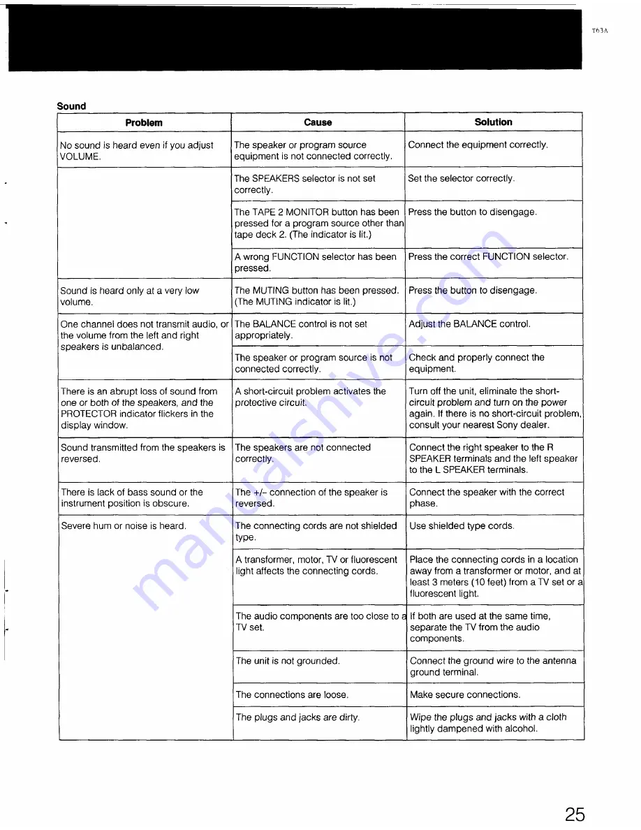 Sony STR-AV770X - Fm Stereo/ Fm-am Receiver Operating Instructions Manual Download Page 25